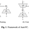  [論文メモ] TGAVC: IMPROVING AUTOENCODER VOICE CONVERSION WITH TEXT-GUIDED AND ADVERSARIAL TRAINING