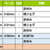 週報：第１５週：彩湖ウルトラ振り返り