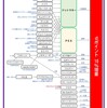 2022冬のポイ活『ポイント交換でdポイント10%増量キャンペーン』開催決定！！