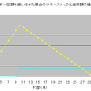 誰もが元金と金利を返せるのか