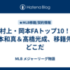 村上・岡本FAトップ10！　岡本和真＆髙橋光成、移籍先はどこだ