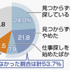 「仕事が見つからずに探している」