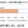 住民監査 - 安心安全な "まちづくり" ? 