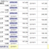 10/6　外国人売りに対抗したので先週やられてたのか。。。