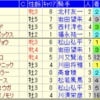 小倉攻略！サンデー系×ナスルーラ系は先週パーフェクト