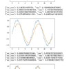 LSTM が良くわからない！グダグダ言わずに使い方教えろ！！と言う短気な方、どうぞ - その1