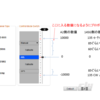 マルチコプターdji S1000+A2をプロポFutaba 14SGでControl Mode Switchを設定するときに分からなかったことのメモ