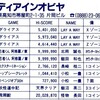 ハイスコア集計店マッピングプロジェクト　ゲーメスト1991年7月号／トピック店舗：メディアインオビヤ／ウィルトークタイトー高知店（高知県）