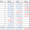 ２０２２年７月松井証券収支