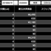 6月18日の実績（FX）