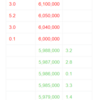 bitbank APIで仮想通貨を取引しよう（板情報 編）