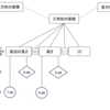 スキーマと学習の関係