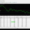 MT4でリピート系自動売買を開始！