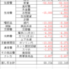 2021年3月度家計簿チェック