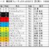 朝日杯フューチュリティＳ（ＧⅠ）予想・・・ペースが上がりそうです。