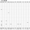 2022年10月家計簿　総計￥102753