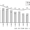 信教の自由における相談・事件数はどのくらいあるのか