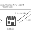 Pay.jpで単発決済機能を実装する