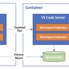 VS CodeのPython環境をDev Containersで構築する