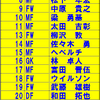 ２０１３始動！楽しみな新戦力＆お待たせ更改☆