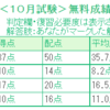 【宅建】LECのデータリサーチをやってみた