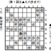  将棋ソフト「ボンクラーズ」が米長会長に勝利