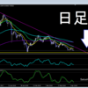 4月6日　ビットコイン相場観察　チャート分析