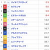 （2）新馬戦 2019/03/09