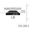 【Windows】１台のPCで複数のWebサーバを構築する（LB試験用）