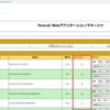 Tomcatのセッション情報の永続化について