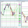 GBP/JPY デモトレード 2023/08/21