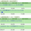 SBI新NISA(2月分)