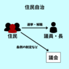 住民自治と団体自治の違い｜地方自治法のルールを勉強しよう
