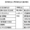 172　女と男の『共同体・食・家族・民主主義・自由・平和・宗教』