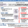 総合教育政策局の設置について