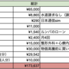 2023年3月の家計簿とポートフォリオ