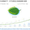 グローバルESG関連ETF・ETP市場の概況（2022年8月）_ETFGI