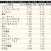 超富裕層だけ大もうけ