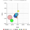 【サラサラ式米国株】「何かおかしい」だけで済めばいいが。