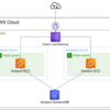 【AWS】サーバーレスアーキテクチャ導入によるコスト削減