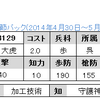 端午節パック　No.3129～3131　UR大虎　SR小虎　R孫尚香