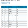 大雪警報で思い出したやばいこと