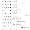 秋季千葉県大会組み合わせのお知らせ