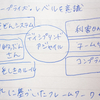 デブサミ2013で6つのセッションを聞いてきた！