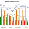 月刊レポート(3月/減量期)