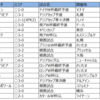 年間表彰2024（前編）