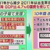 少子化で国は滅ぶ、ハンガリーすぐ対策、日本ノー天気。