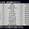 PS4/Switchアーケードアーカイブスで『トリオ・ザ・パンチ』『ダーウィン4078』『バーガータイム』『バーニン'ラバー』が配信決定ッ！