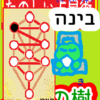 בינה　ビナーのお話　たのしい占星術　生命の樹