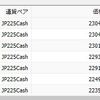 日経ショート大作戦！デイリーレポート